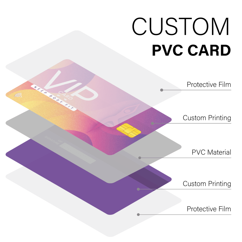 PVC Plastic Card Manufacturing Process